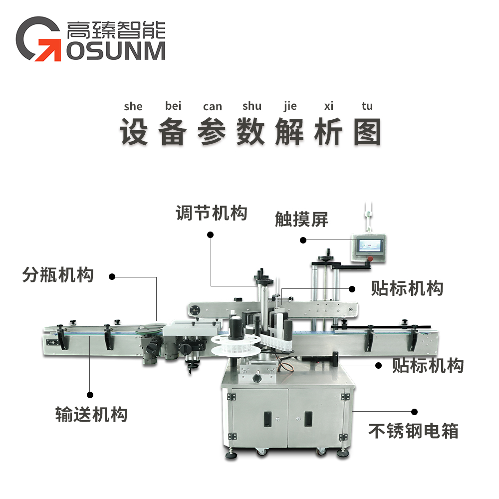 雙面圓瓶貼標機