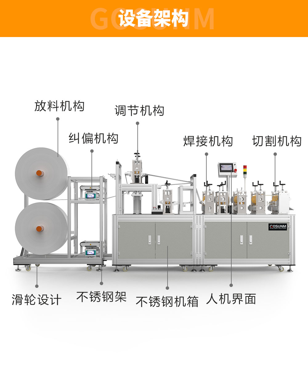 馬桶套機(jī)-設(shè)備架構(gòu)