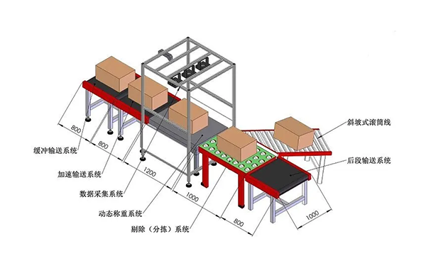 掃碼量方稱重一體機(jī)_20230317145206