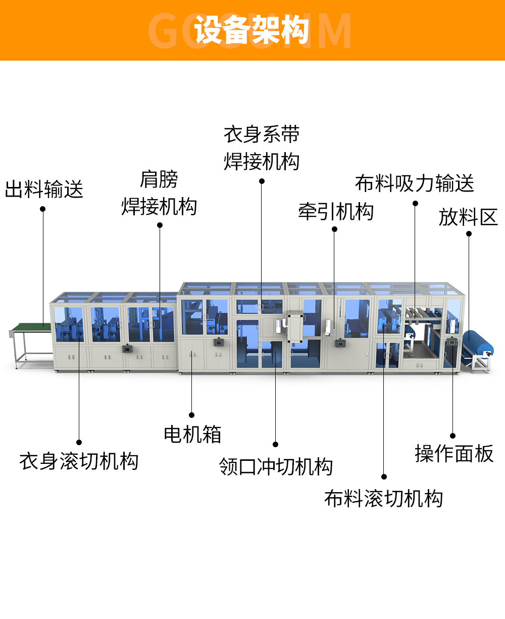 設(shè)備架構(gòu)01