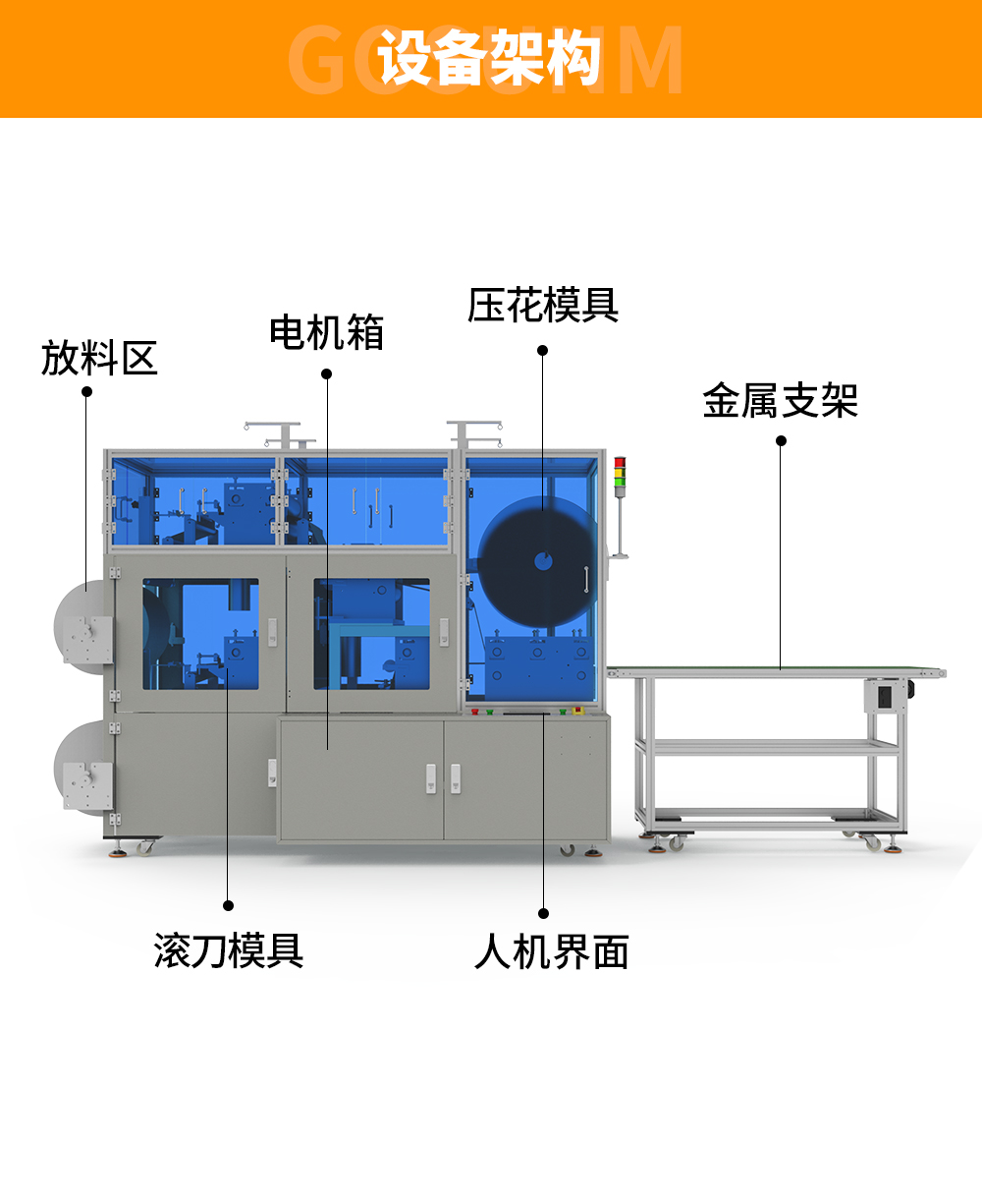 設(shè)備架構(gòu)