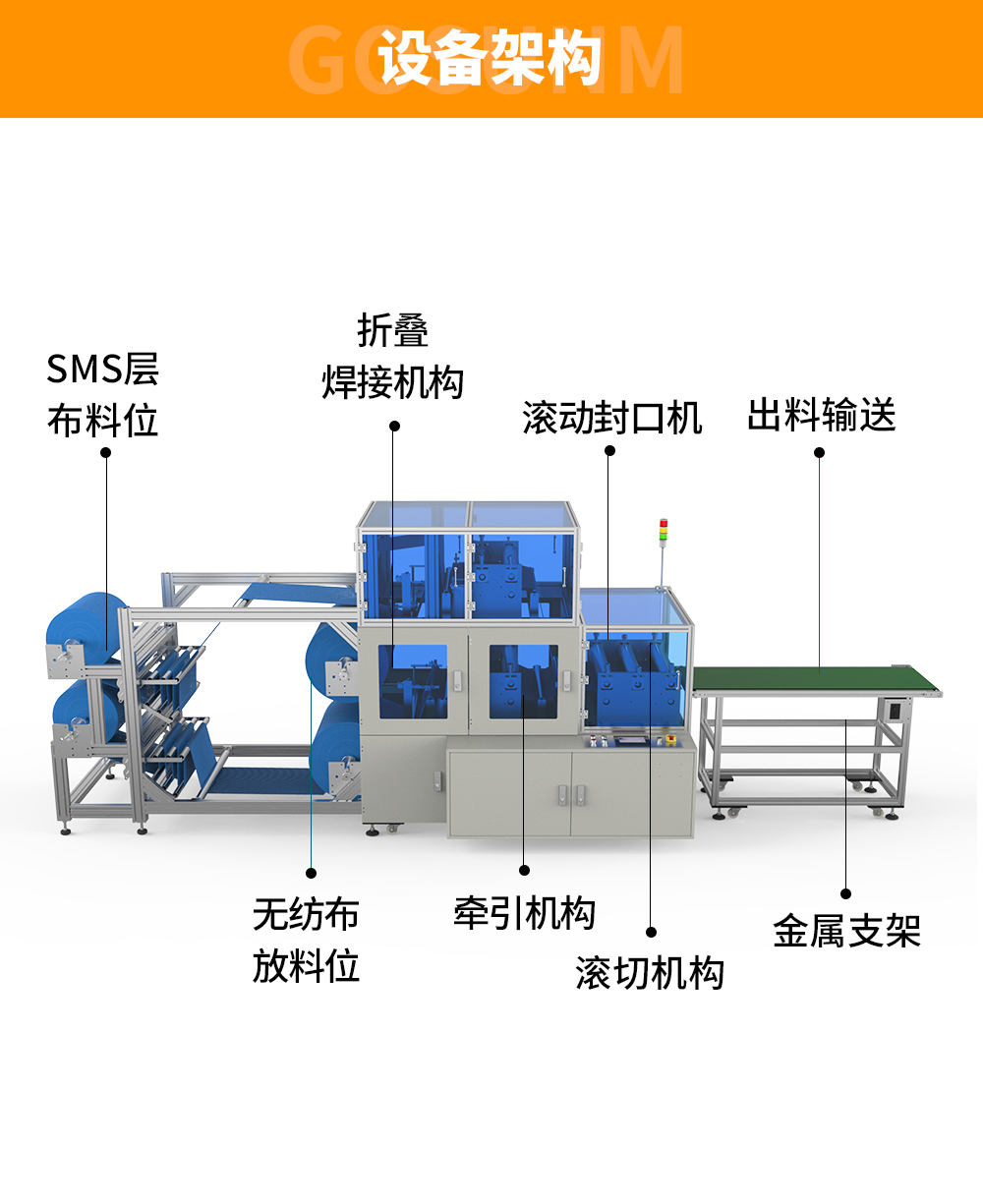 設(shè)備架構(gòu)-詳情頁