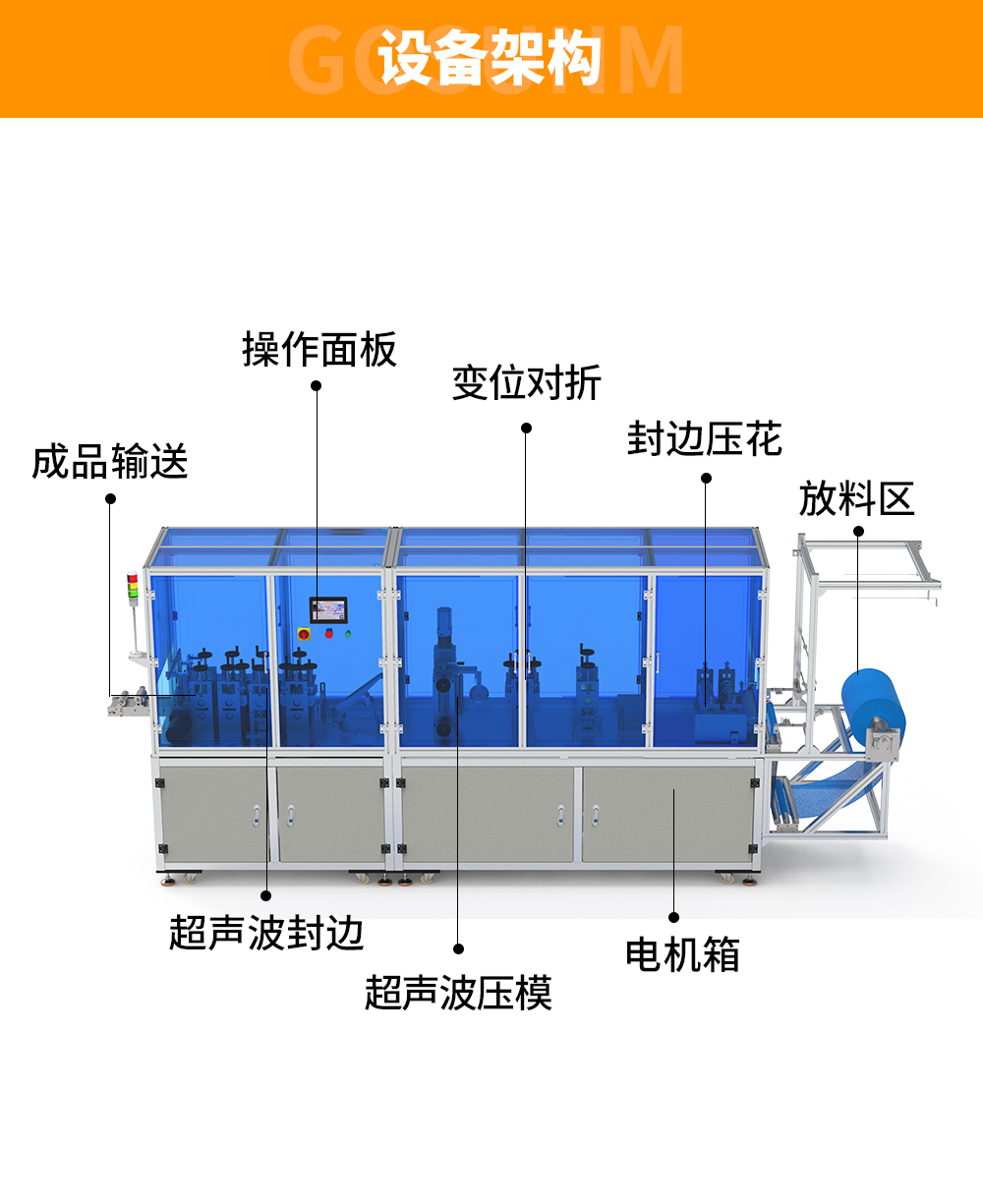 設(shè)備架構(gòu)-詳情頁(yè)